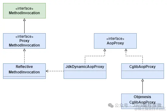4.3 AopProxy类图.png