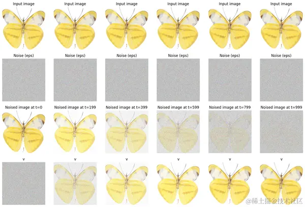 01_03_diffusion_models_intro_files/figure-asciidoctor/cell-33-output-1