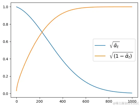 【Python教程】生成式AI第三章 扩散模型Diffusion