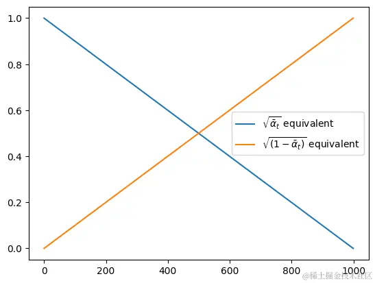 【Python教程】生成式AI第三章 扩散模型Diffusion