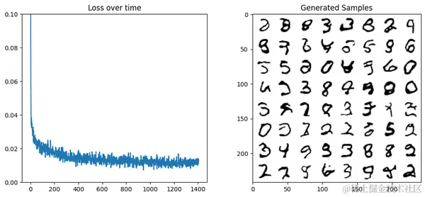 【Python教程】生成式AI第三章 扩散模型Diffusion