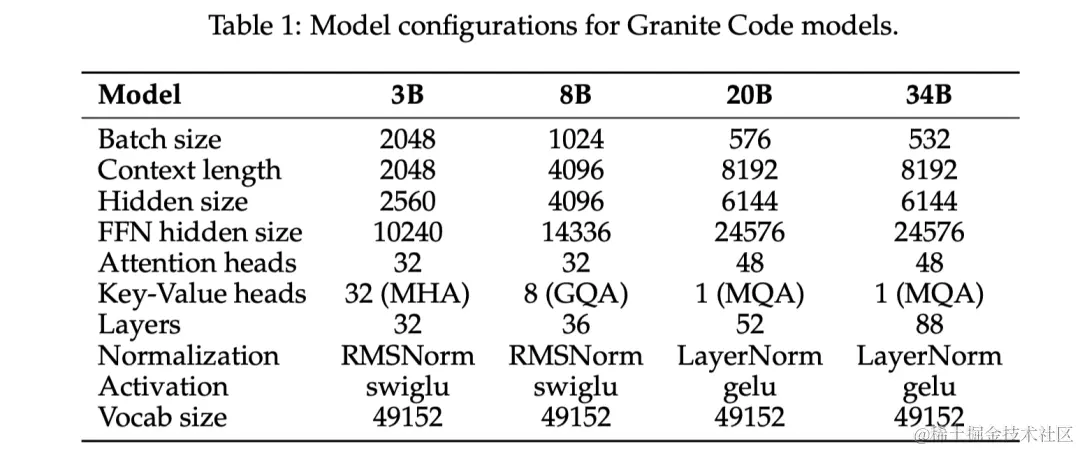 【Python教程】IBM开源Granite Code模型，多尺寸可选，支持多种代码任务，性能媲美 CodeLlama