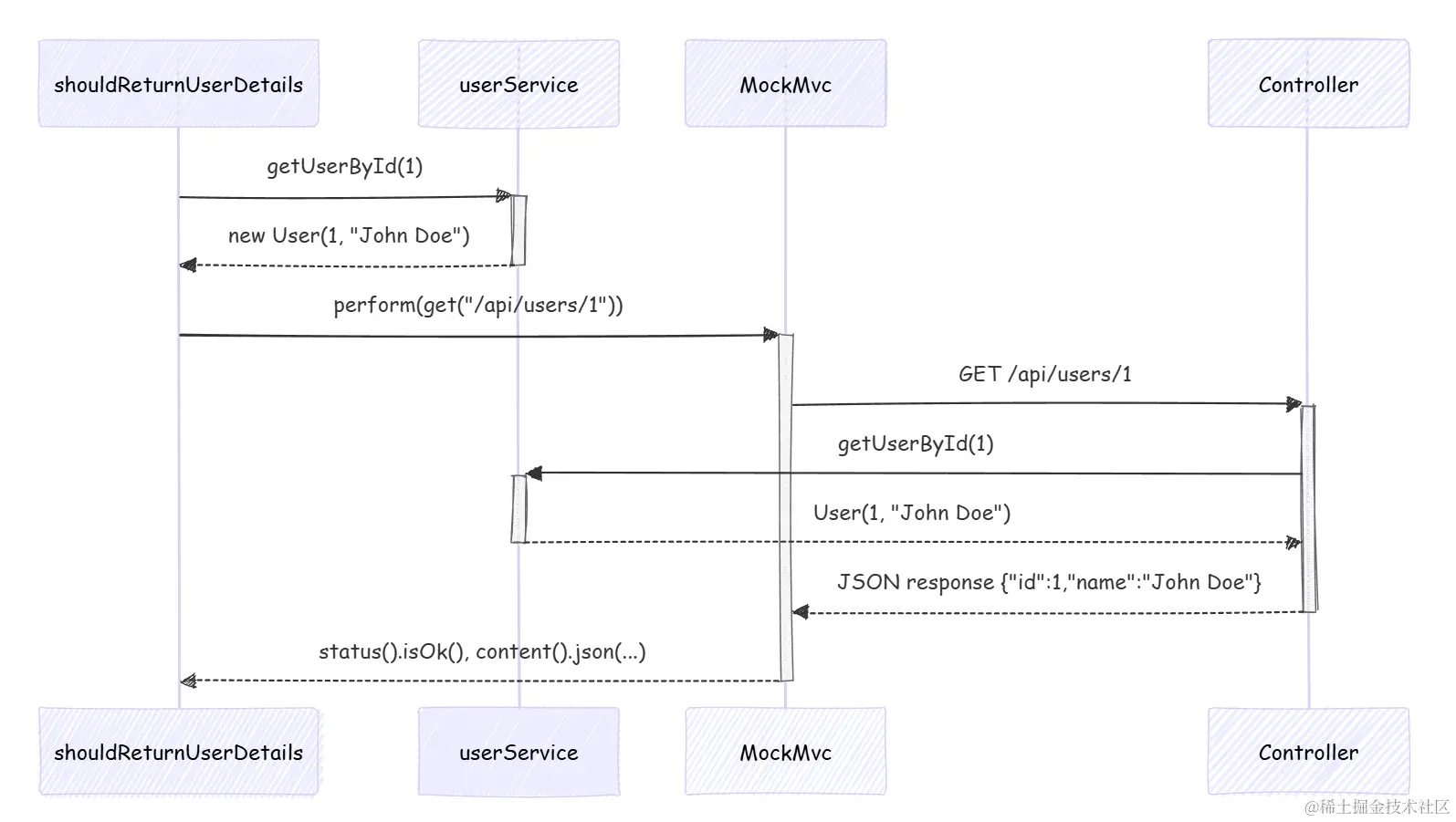 Swagger与RESTful API