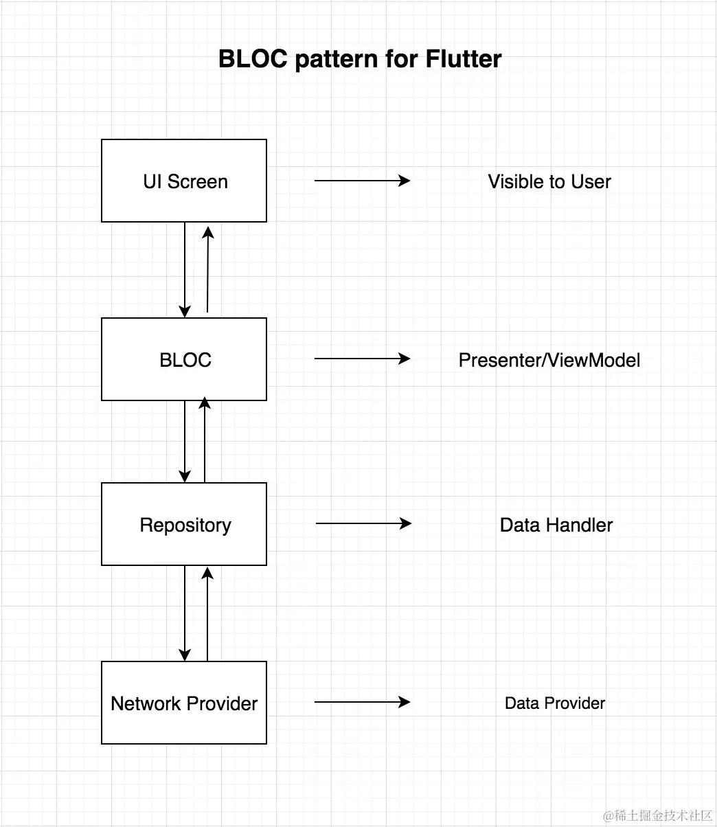 bloc_pattern_for_flutter.png