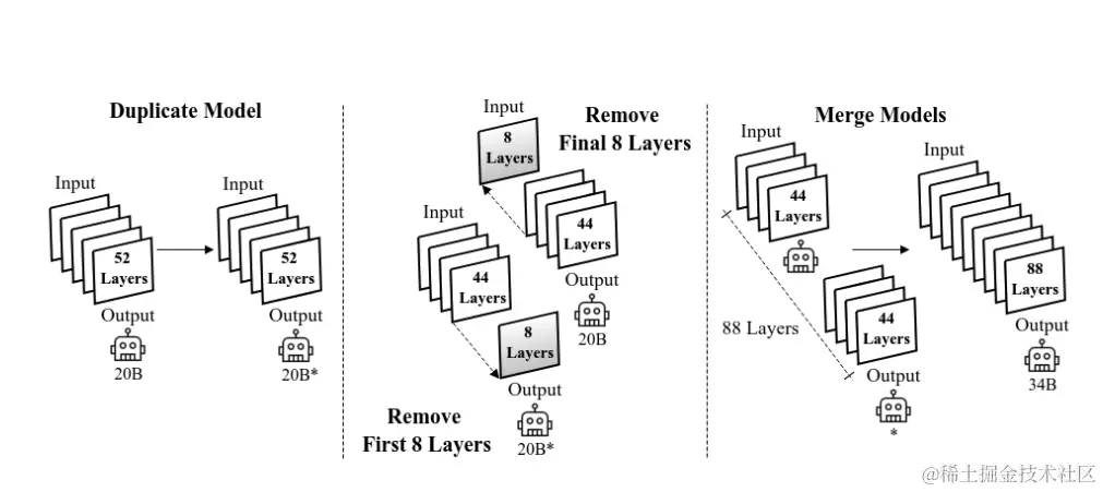 【Python教程】IBM开源Granite Code模型，多尺寸可选，支持多种代码任务，性能媲美 CodeLlama