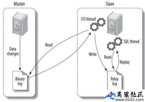 Spring Boot集成canal快速入门demo