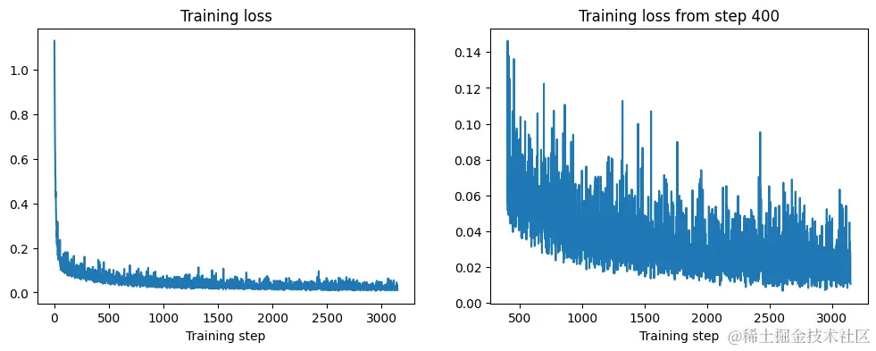 【Python教程】生成式AI第三章 扩散模型Diffusion