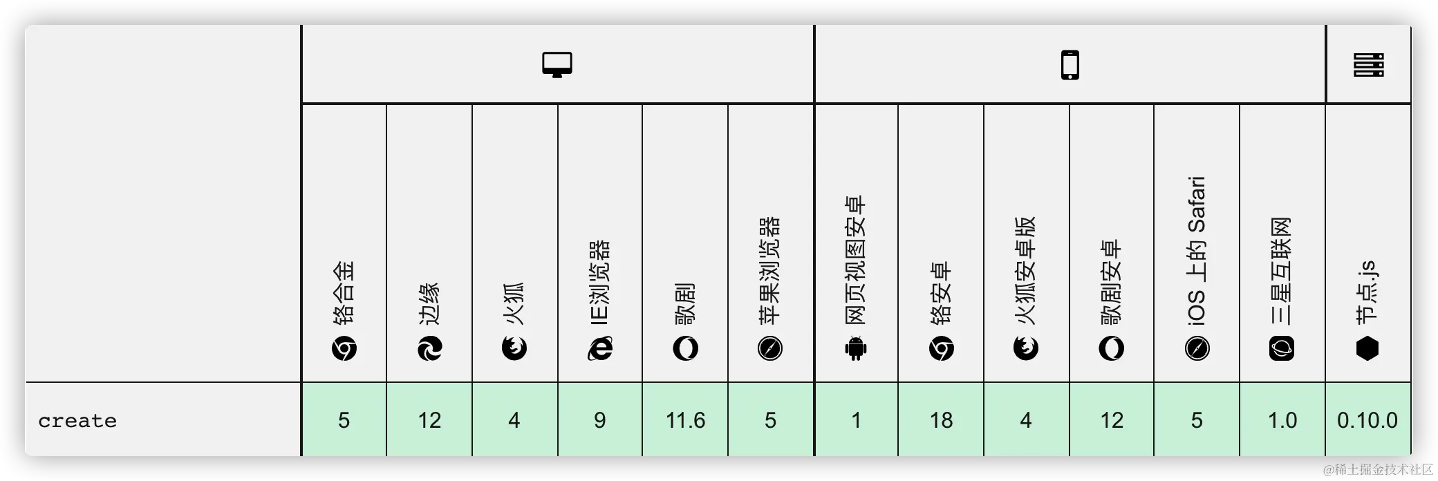 理解 JavaScript 中的继承