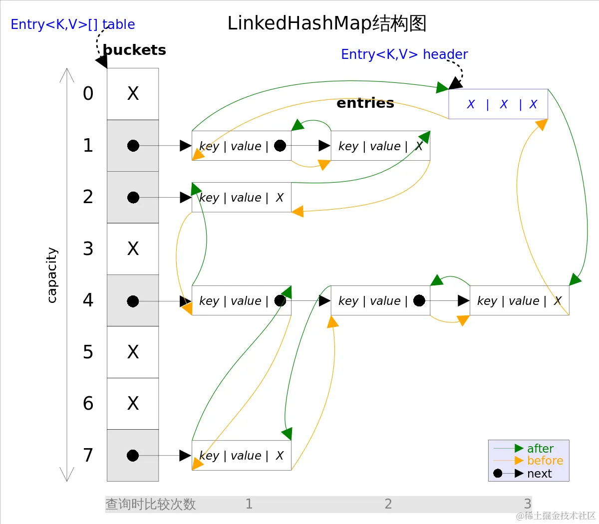 LinkedHashMap源码解析(JDK8)