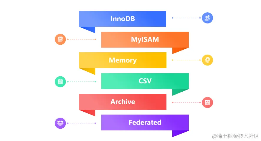 【MySQL教程】MySQL存储引擎详述：InnoDB为何胜出？