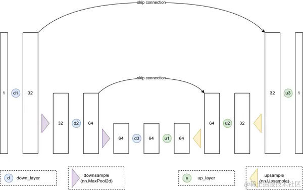 【Python教程】生成式AI第三章 扩散模型Diffusion