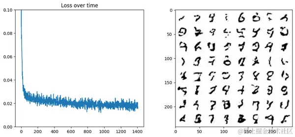 【Python教程】生成式AI第三章 扩散模型Diffusion